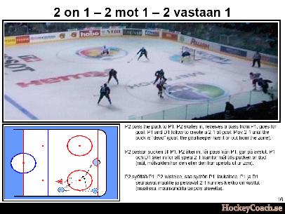 2 on 1 hockey drills