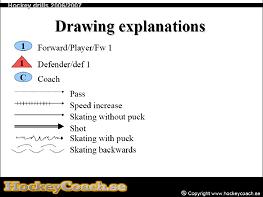 Hockey practise and drill drawing explanation