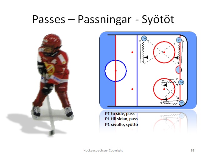 Hockey passningsövningar för 6, 7, 8, 9 och 10 år gamla hockeyspelare