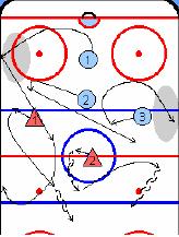 Hockey 1-3-1